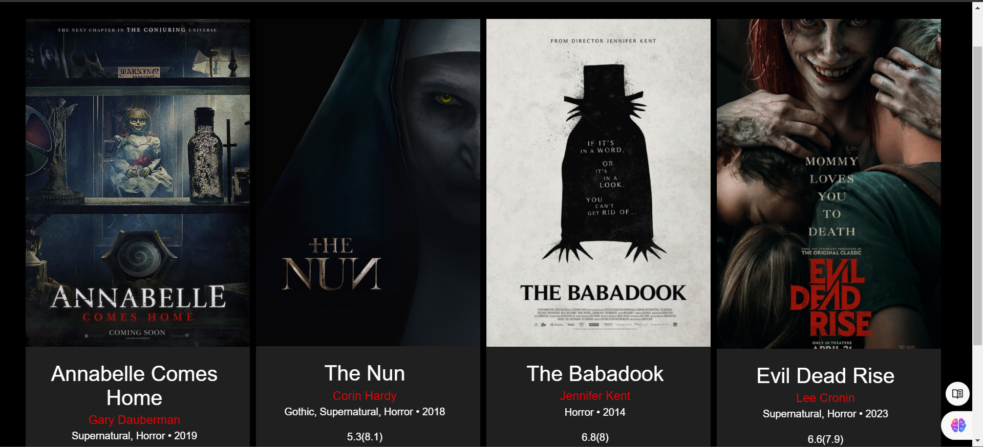 Hamsika Krishnan Project6